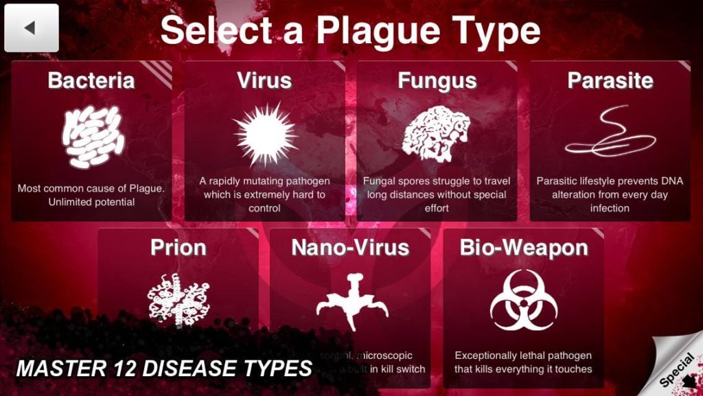 Plague-Types-1024×577